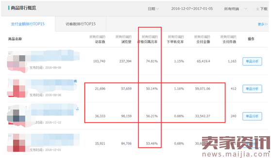 你不可忽视的“精准”转化——聚星台