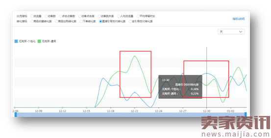 你不可忽视的“精准”转化——聚星台