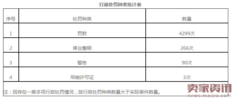 2016邮政市场行政处罚4665件