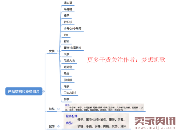 电商服饰类品牌定位战略，你该如何下手？