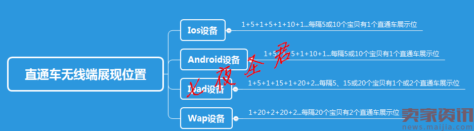 无线端优化技巧，吹响店铺流量集结号！