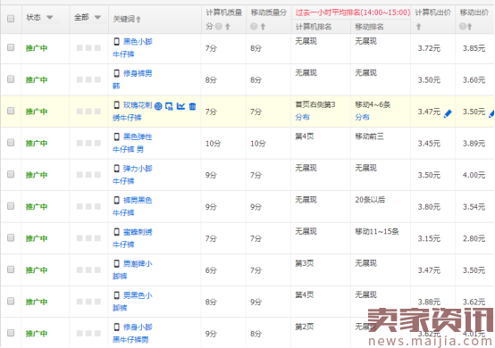 直通车质量得分快速提高技巧