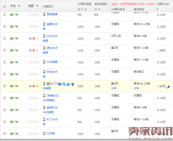 直通车质量得分快速提高技巧