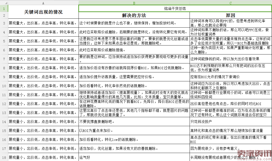 2017年直通车春季爆款如何做？