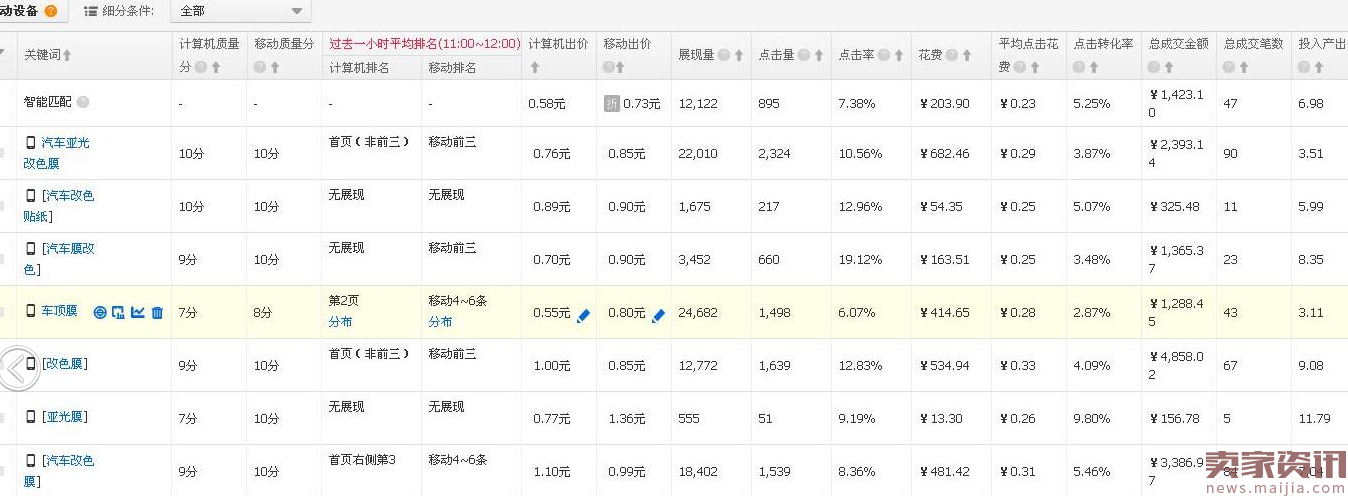 2017年直通车春季爆款如何做？