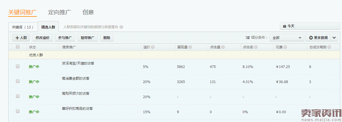 2017年直通车春季爆款如何做？