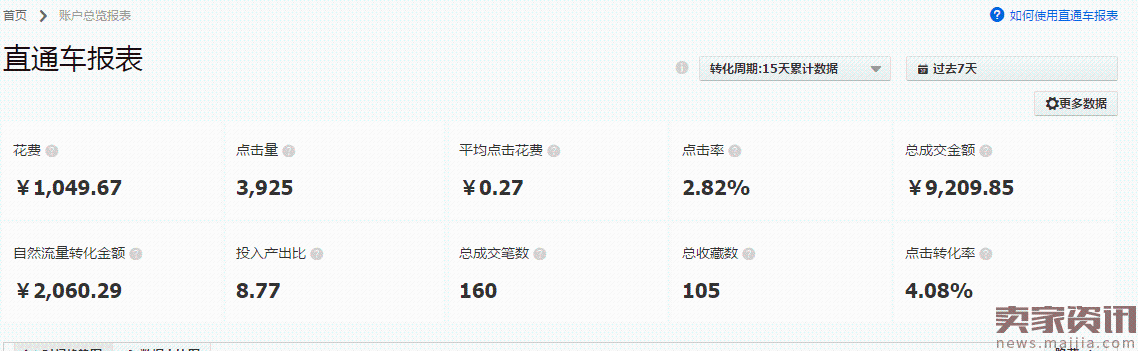 2017年直通车春季爆款如何做？