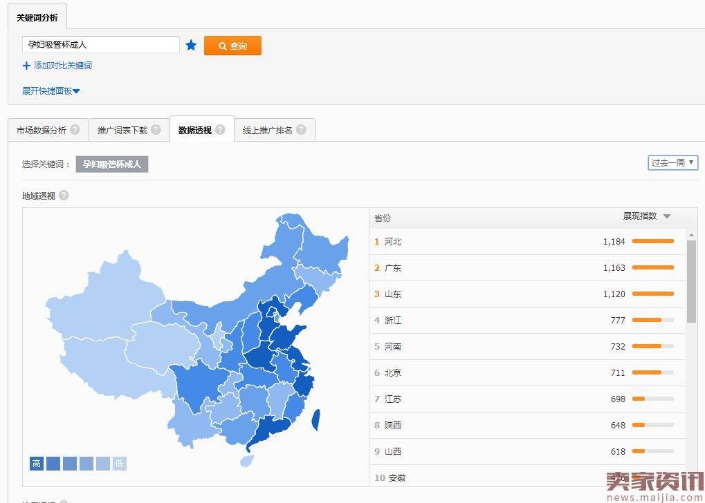 直通车系列第一章：“测款”----教你挖掘潜力爆款