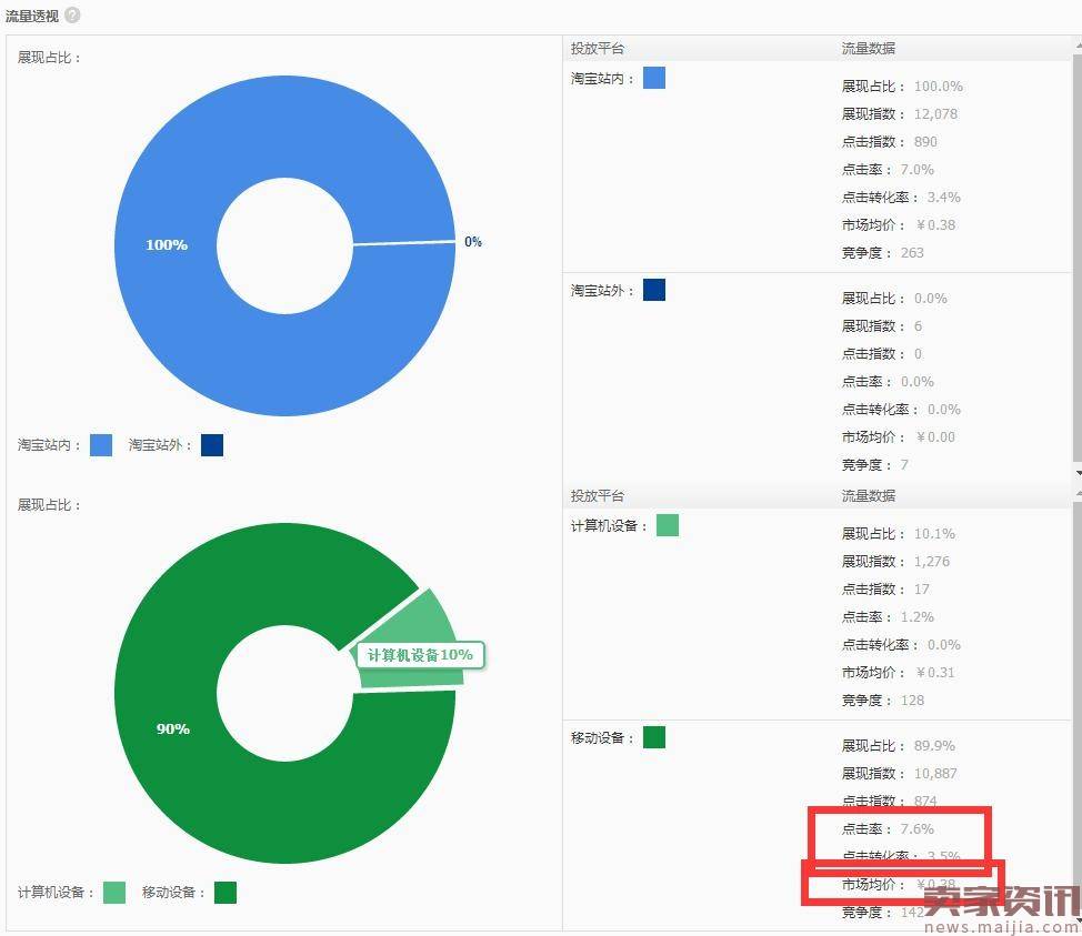 直通车系列第一章：“测款”----教你挖掘潜力爆款