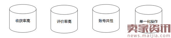 京东搜索反作弊稽查又出新招了！！你中枪了么？