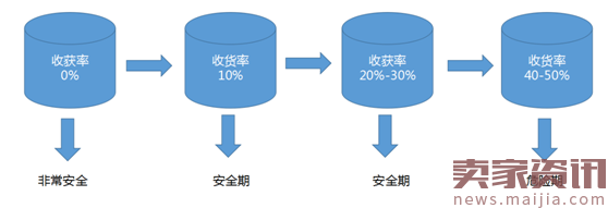 京东搜索反作弊稽查又出新招了！！你中枪了么？