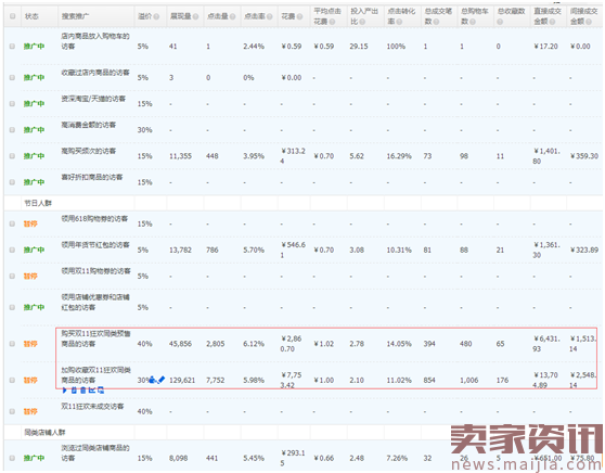 点击率为转化保驾护航