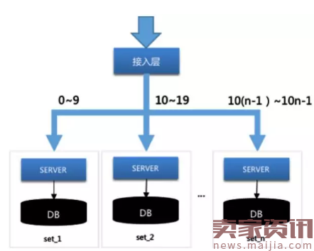 微信每秒收发76万个红包,系统不会乱?