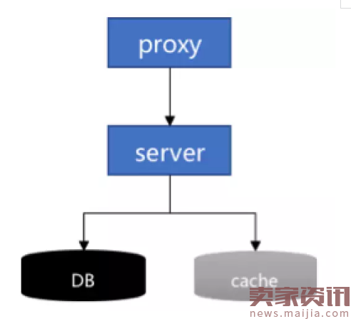 微信每秒收发76万个红包,系统不会乱?