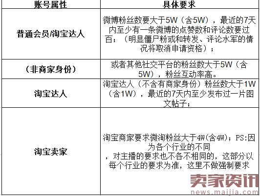 淘宝直播主播申请方法