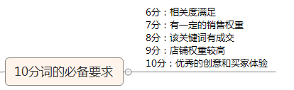 想要提升无线质量分？不刷单，照样行！