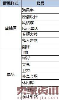 2017新势力周春上新男装会场安排