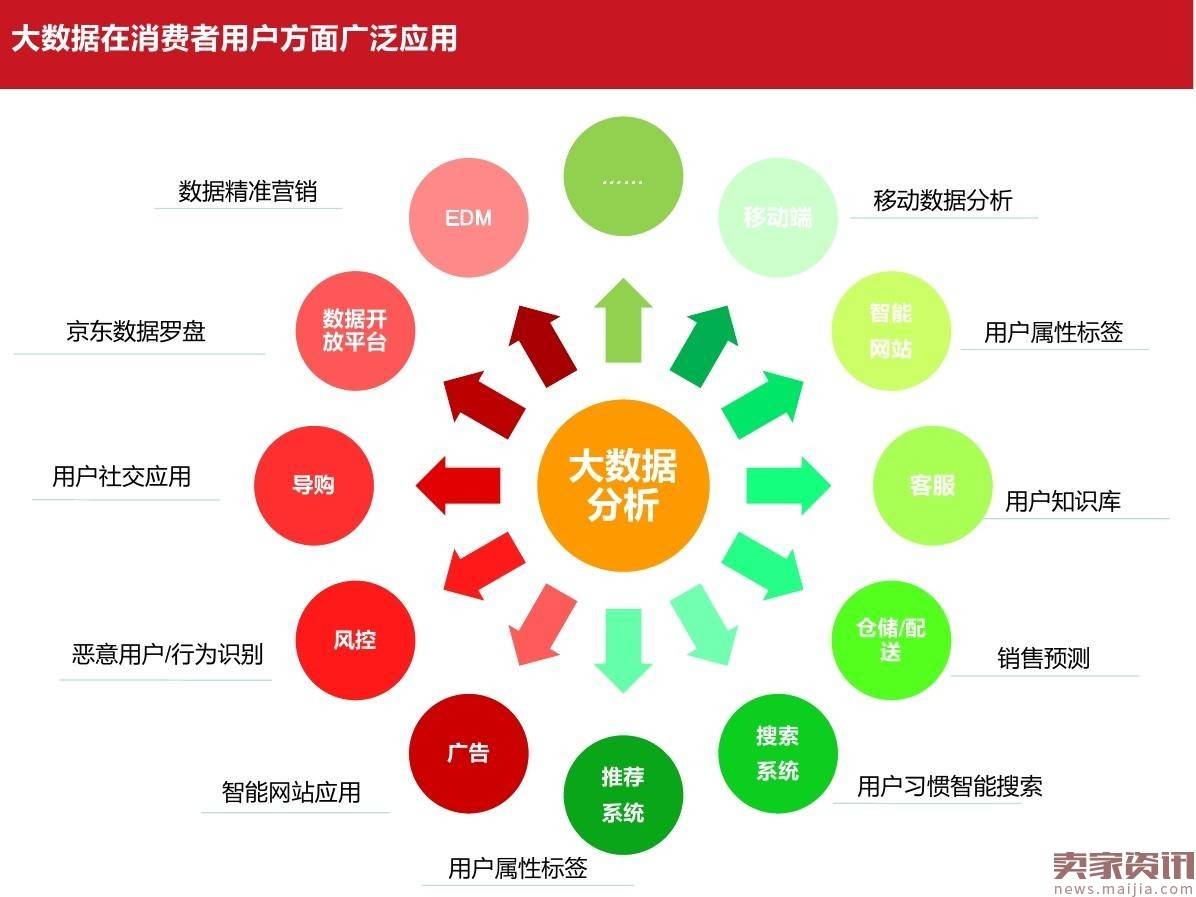 年薪百万运营的数据分析方案，也许就是你2017的风向标！