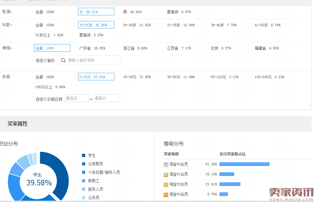 年薪百万运营的数据分析方案，也许就是你2017的风向标！