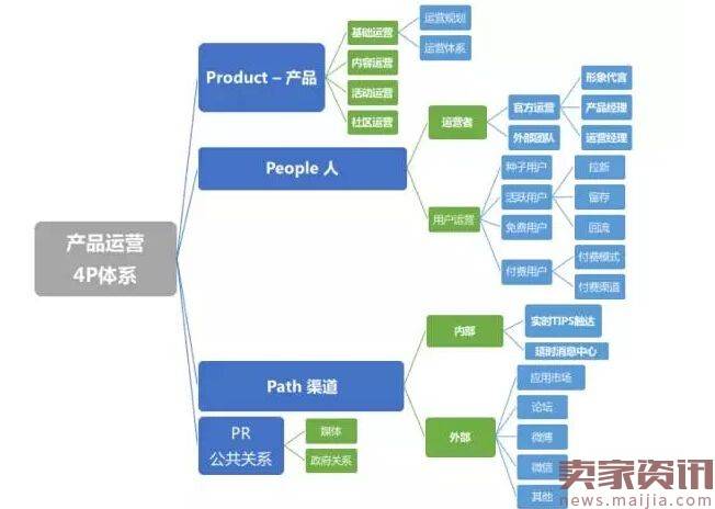 年薪百万运营的数据分析方案，也许就是你2017的风向标！