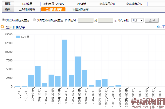 淘宝必读:巧用上下架时间获取排名权重