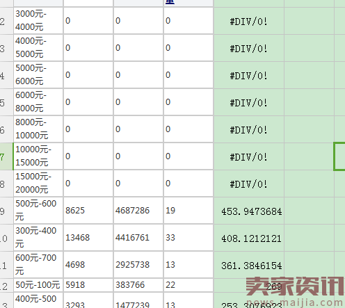 淘宝必读:巧用上下架时间获取排名权重