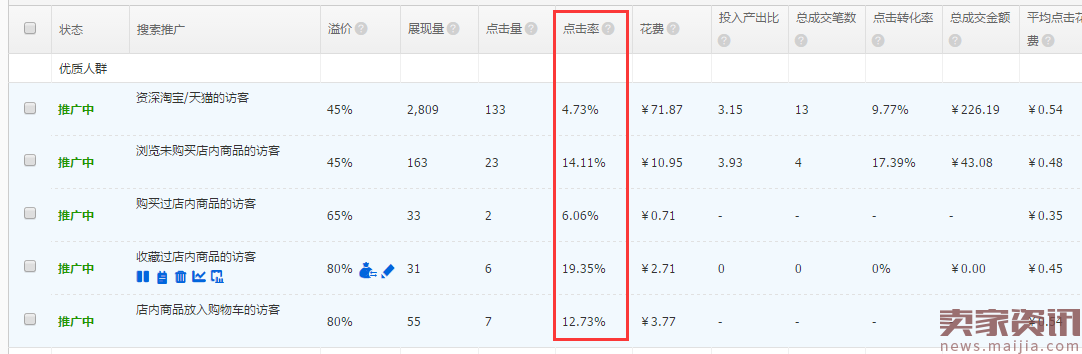 没有点击率怎么办?点击率的优化之道