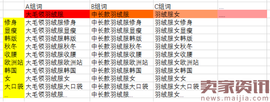 直通车爆发期流量处理技巧