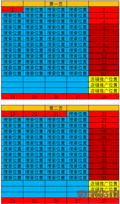 直通车爆发期流量处理技巧