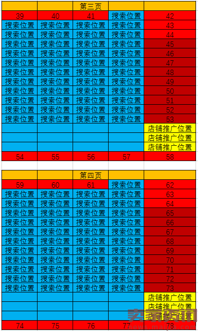 直通车爆发期流量处理技巧