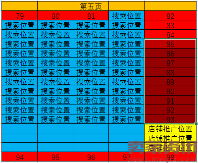 直通车爆发期流量处理技巧