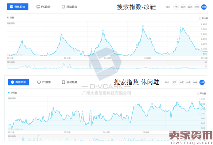 品牌众多,鞋子卖家怎么做才能突出重围呢?