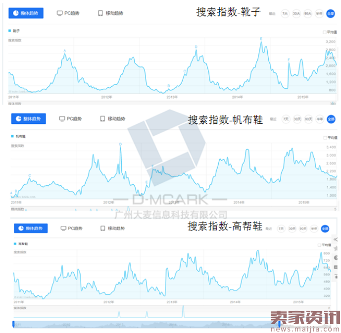 品牌众多,鞋子卖家怎么做才能突出重围呢?