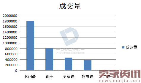 品牌众多,鞋子卖家怎么做才能突出重围呢?