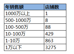 淘宝天猫阀门行业数据分析报告