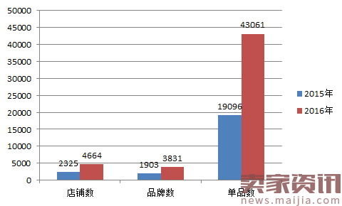 淘宝天猫阀门行业数据分析报告