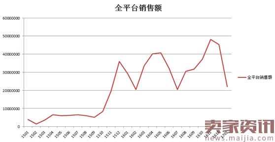 淘宝天猫阀门行业数据分析报告