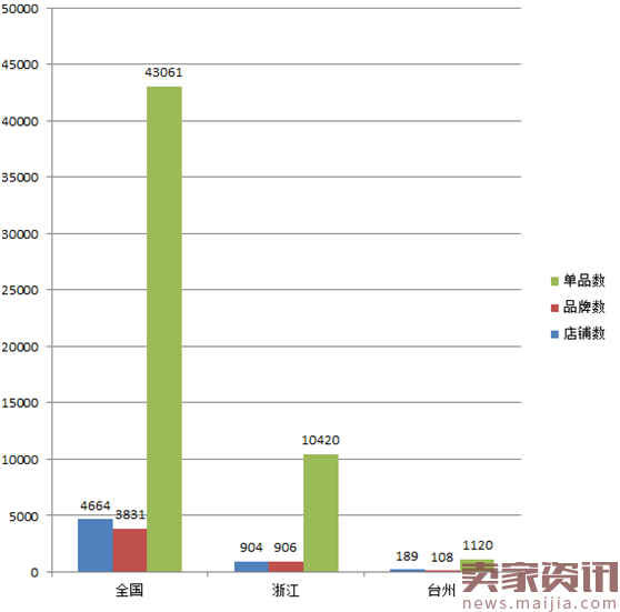 淘宝天猫阀门行业数据分析报告