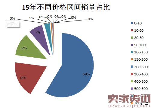 淘宝天猫阀门行业数据分析报告