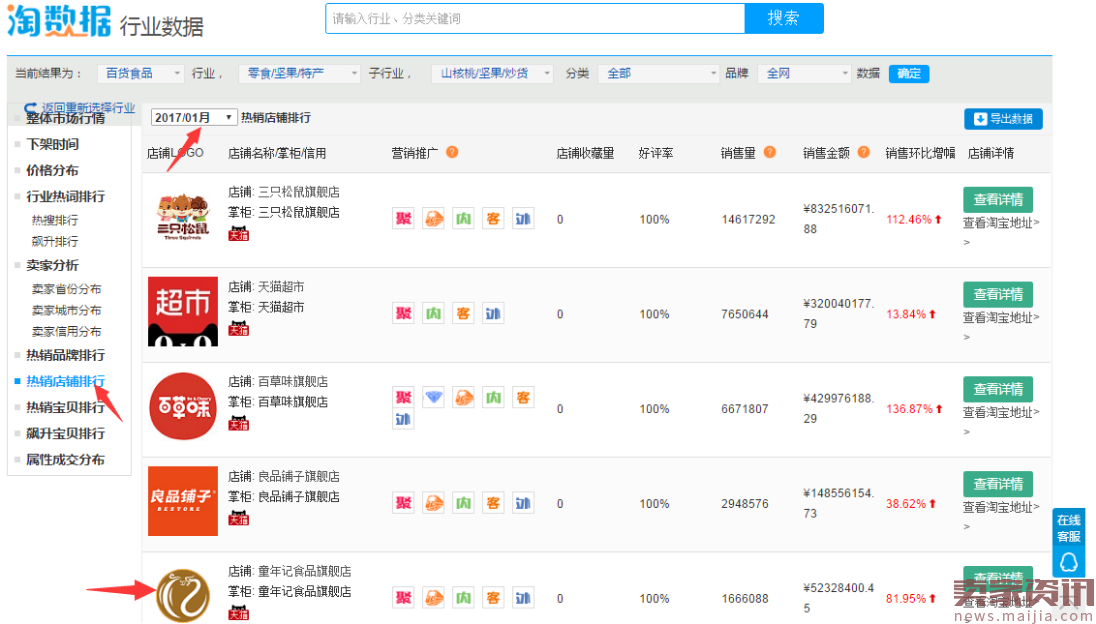 童年记：月成交近千万，一颗瓜子的逆袭