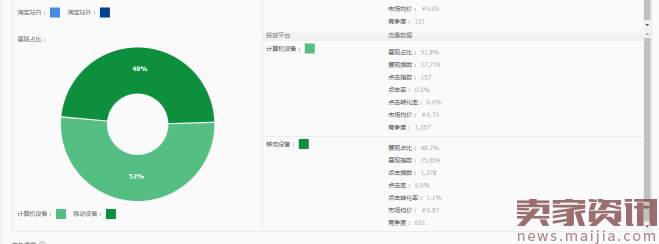 男装直通车半个月投产翻一番的技巧