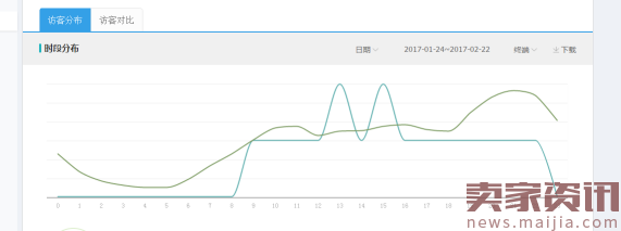 男装直通车半个月投产翻一番的技巧