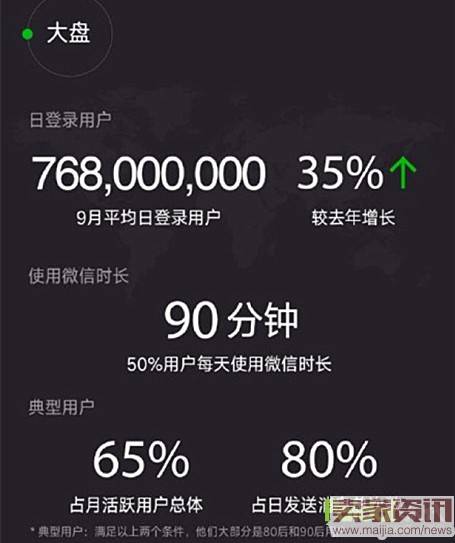 你不知道的电商低成本赚钱领域,日入8万