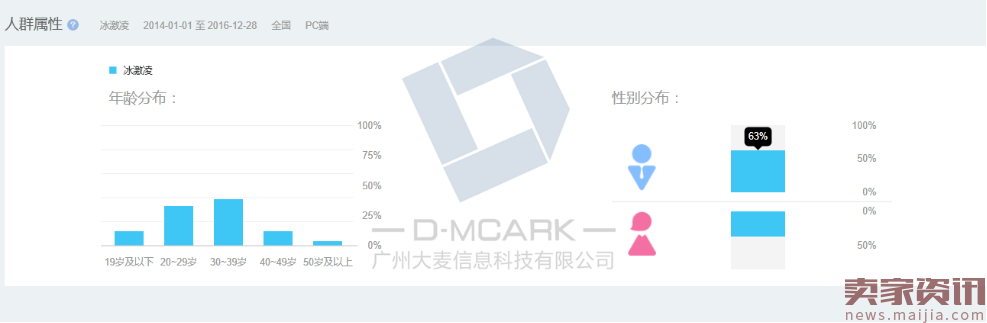 旺季将到,冰激凌商家们怎样做才能突围而出?