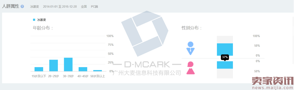 旺季将到,冰激凌商家们怎样做才能突围而出?