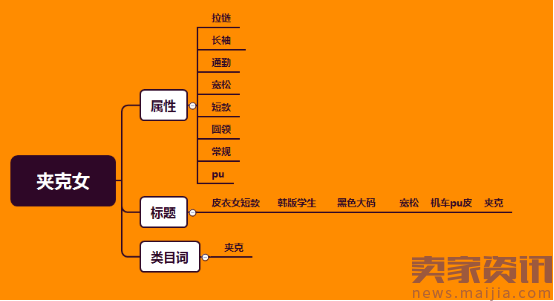 极致PPC,继黑车之后又一直通车开篇力作