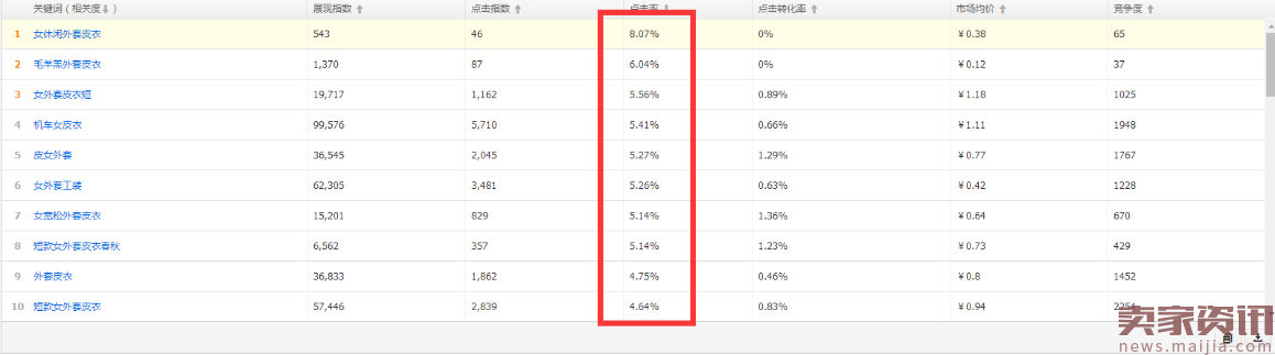 极致PPC,继黑车之后又一直通车开篇力作