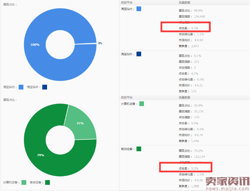 极致PPC,继黑车之后又一直通车开篇力作