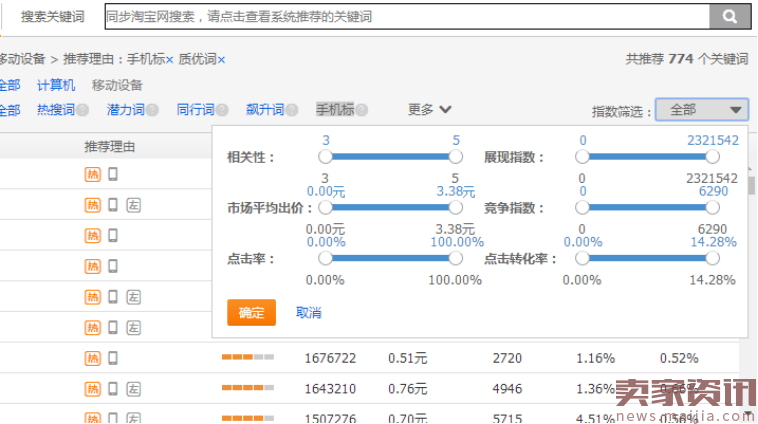 极致PPC,继黑车之后又一直通车开篇力作