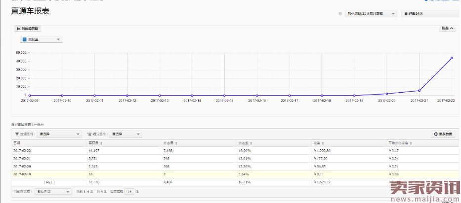 极致PPC,继黑车之后又一直通车开篇力作